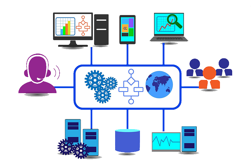 System Integration Diagram